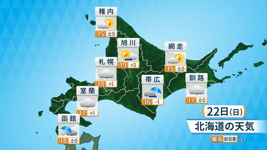 22日(日)北海道の天気と予想最高気温