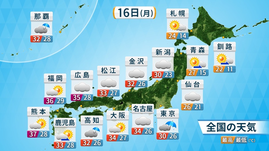 16日(月)の天気と気温の予想