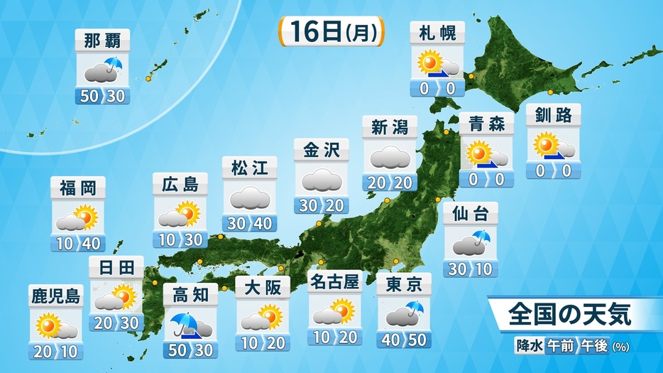 16日(月)の天気と降水確率