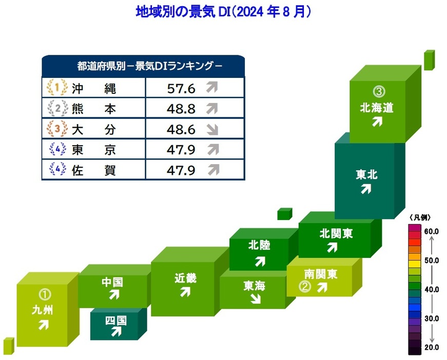 地域別の景気DI