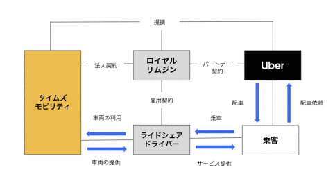 スキーム図