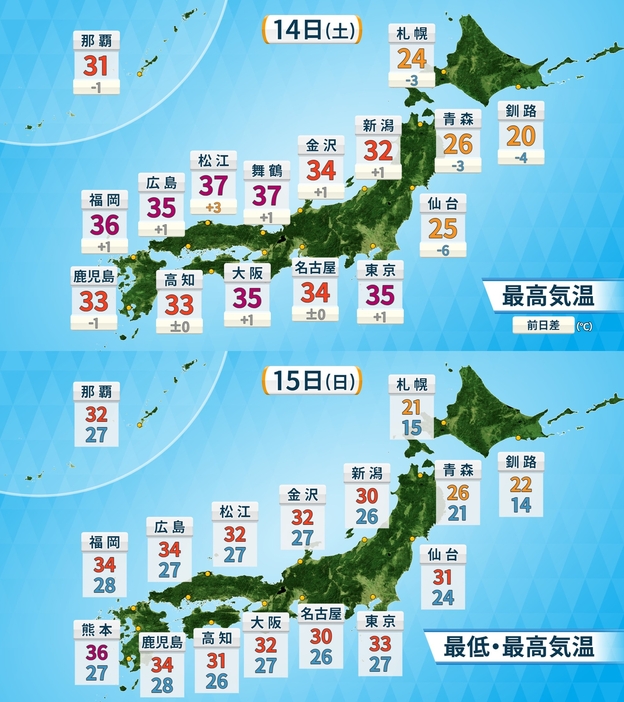 上：14日(土)の予想最高気温／下：15日(日)の予想気温