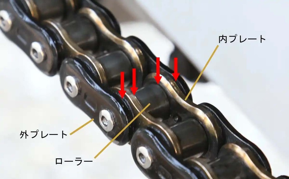 矢印部分が注油ポイント。