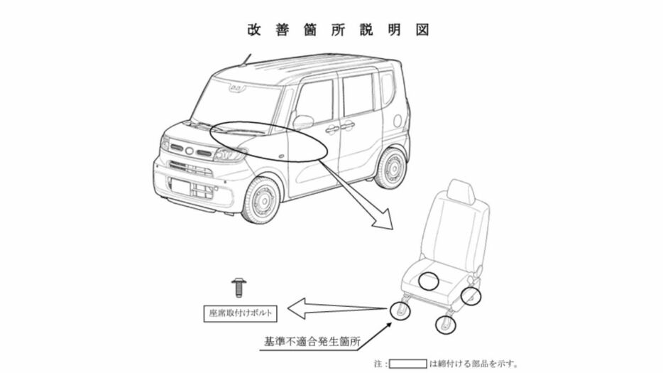 国交省資料より