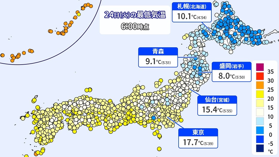 24日(火)の最低気温