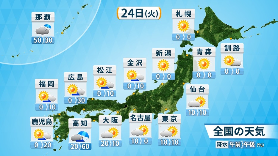 24日(火)の全国の天気と降水確率