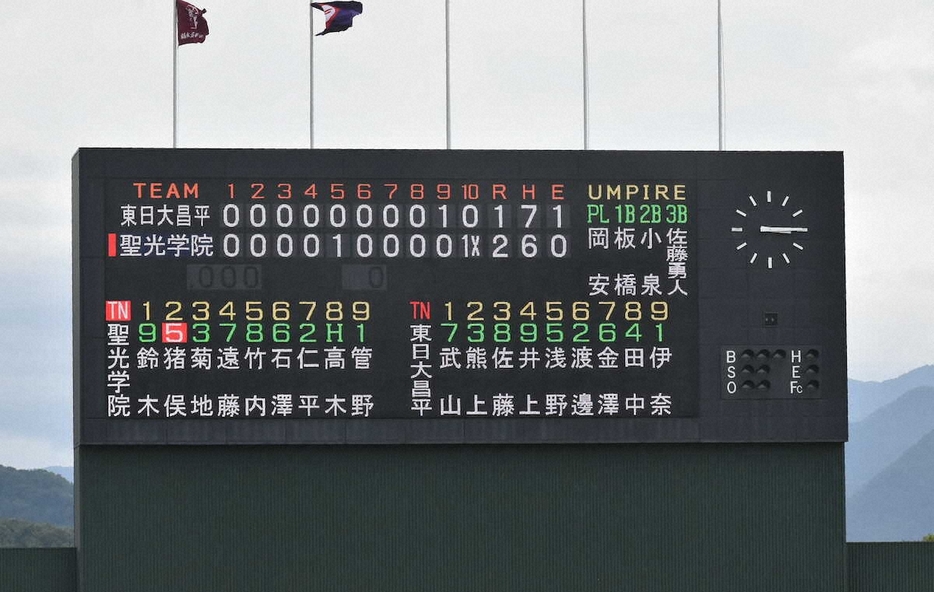 秋季福島県大会は聖光学院が優勝し4連覇を達成