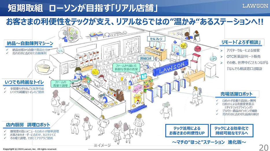 ローソンがめざすリアル店舗のイメージ（画像はローソンのIR資料から編集部がキャプチャ）