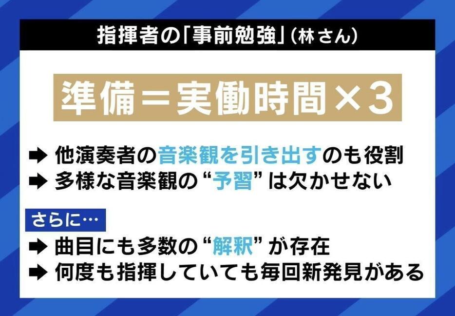 指揮者の事前勉強