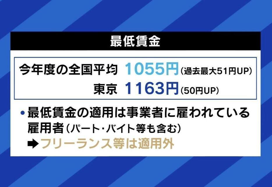 今年度の最低賃金