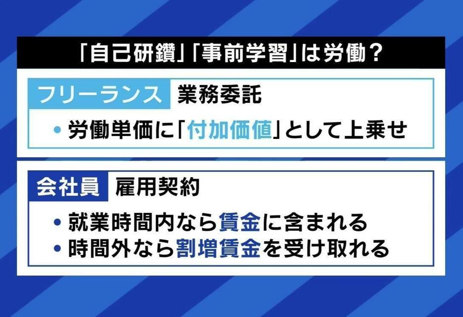 自己研鑽、事前学習は労働？