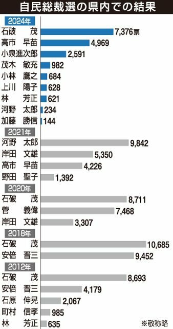 （写真：北日本新聞社）