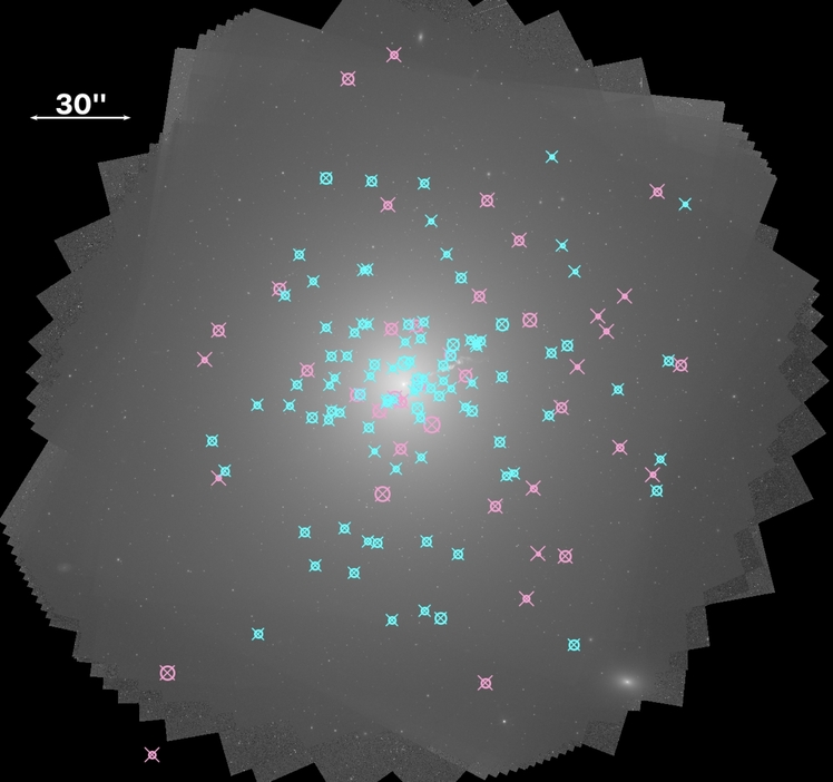 ハッブル宇宙望遠鏡（HST）による2回の観測（水色、ピンク色）で検出された新星の位置を×印で示した図。付随する◯印はピーク時の明るさ（ピークが観測されたなかったものは省略）を表している（Credit: Lessing et al.）