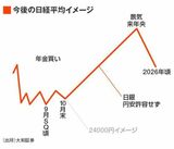 四季報オンライン