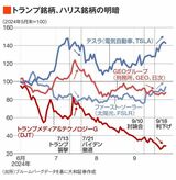 四季報オンライン