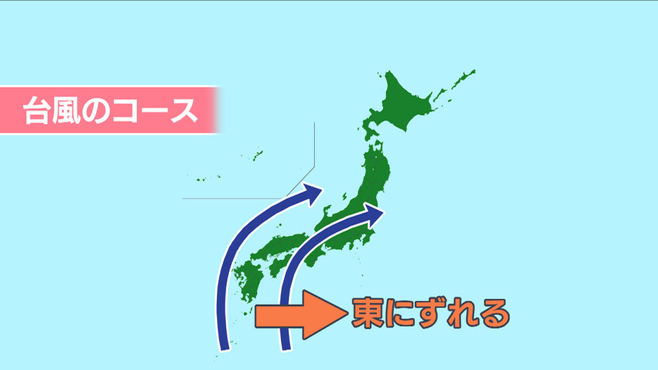 温暖化で台風の進路は東寄りに・・・