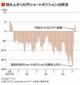 四季報オンライン