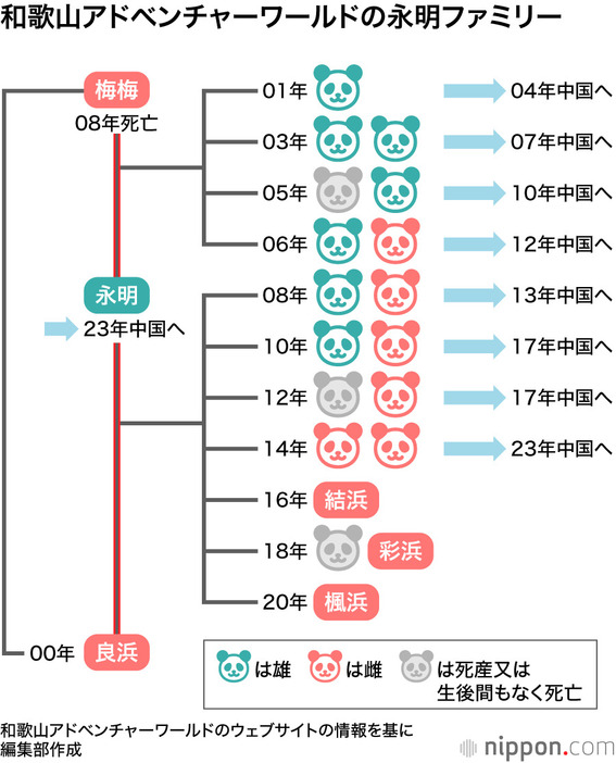 和歌山アドベンチャーワールドの永明ファミリー