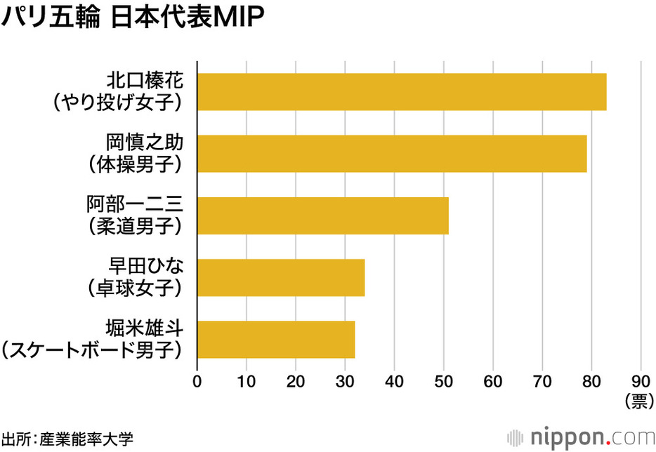 パリ五輪　日本代表MIP