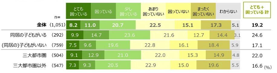 米不足時の米の購入について