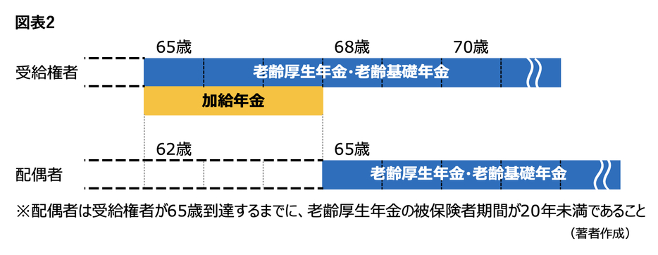 図表2