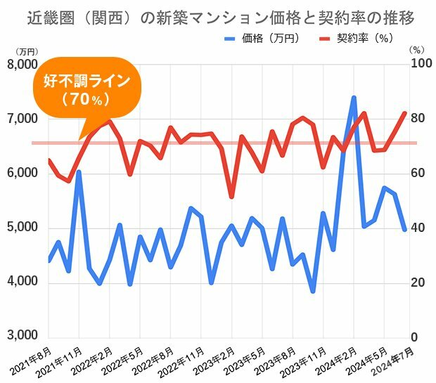 ダイヤモンド不動産研究所