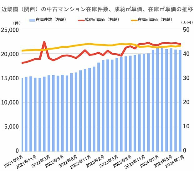 ダイヤモンド不動産研究所