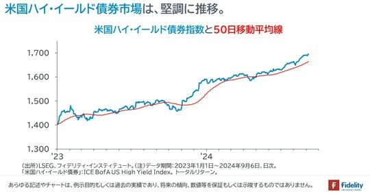 ［図表2］米国ハイ・イールド債券指数と50日移動平均線