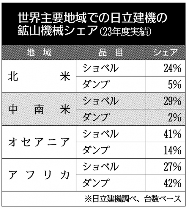 グラフ