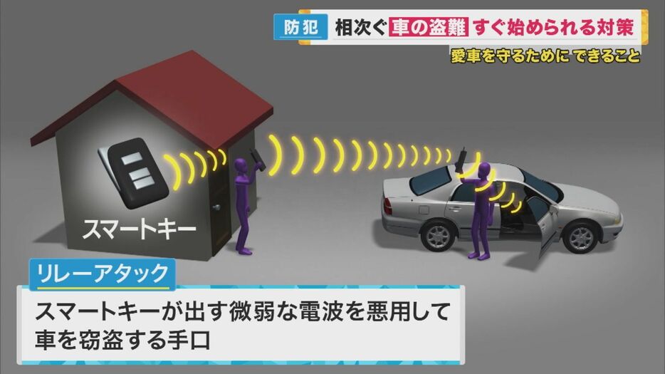 スマートキーの電波を悪用する「リレーアタック」