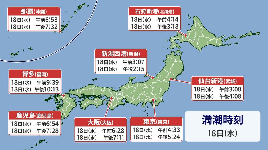 9月18日（水）の満潮時刻