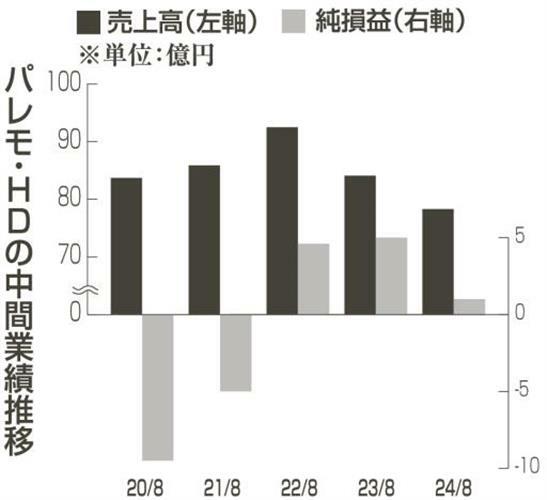 （写真：中部経済新聞）