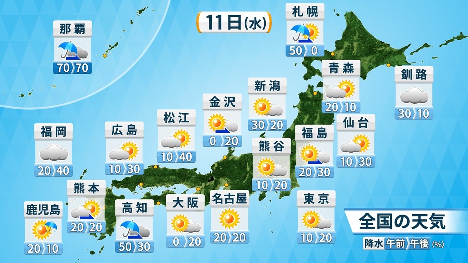 11日(水)の天気と降水確率