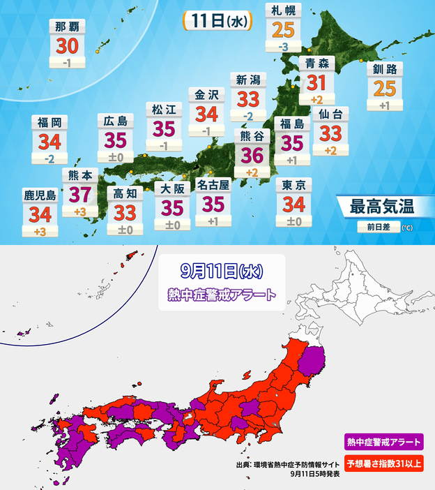 11日(水)の予想最高気温と熱中症警戒アラート