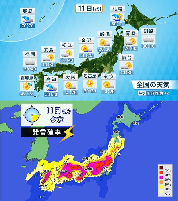 11日(水)の天気予報（上）と夕方の発雷確率（下）