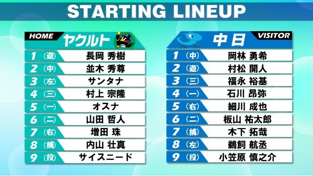 9月20日 ヤクルトvs中日のスタメン