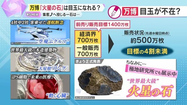 様々な“目玉”が紹介されたが…