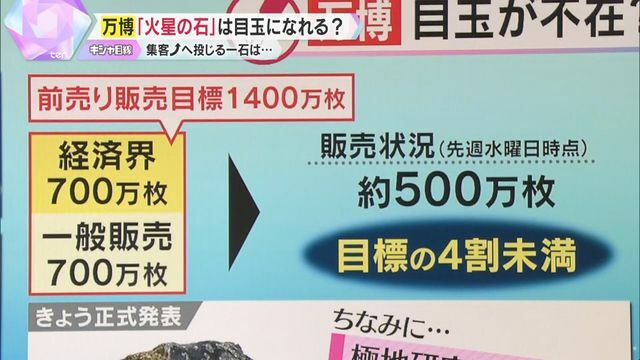 前売り券不調のワケは“目玉の不在”か