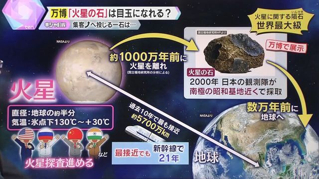 各国が注目する惑星『火星』