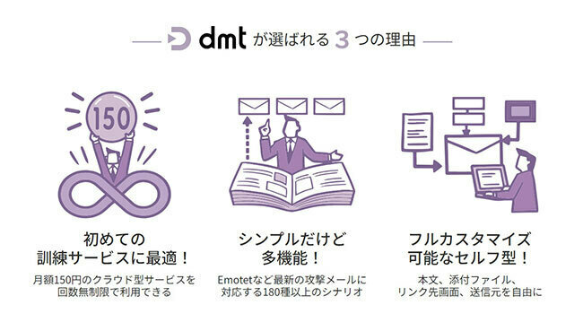 標的型攻撃メール訓練サービス「dmt」