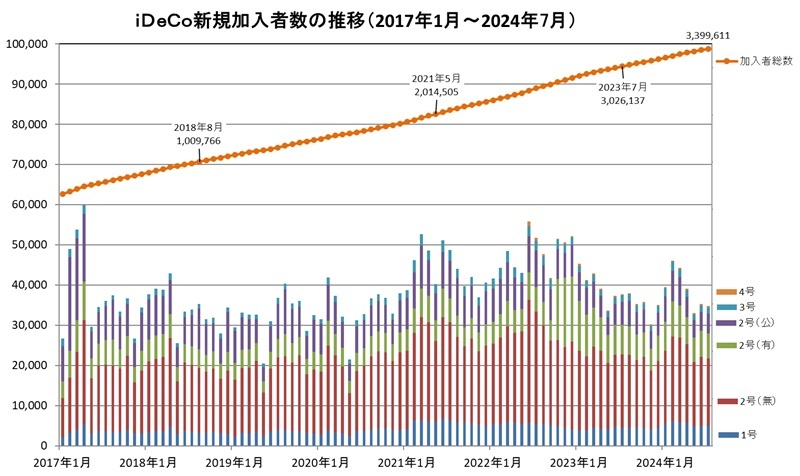 提供：ウエルスアドバイザー社