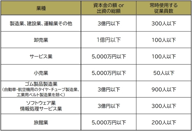 【図表】経営セーフティ共済の加入資格