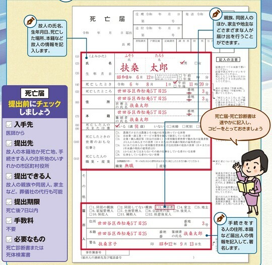 ［図表4］死亡届の書き方とポイント 出所：『2025年版［図解］身内が亡くなった後の手続きがすべてわかる本』（扶桑社）より抜粋