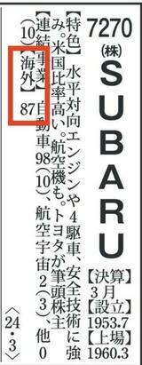 画像を拡大SUBARUの海外売上高比率は87％