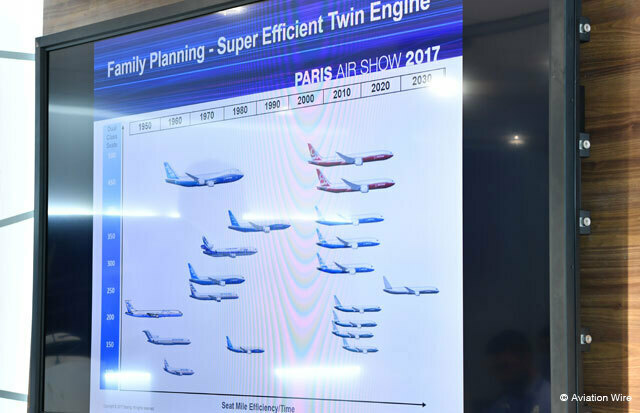 パリ航空ショーでボーイングが示した機体ラインナップ。横軸が年、縦軸が座席数を示しており、2025年の250席クラスの位置にメディアが「797」と呼ぶMOMの機体が描かれていた＝17年6月20日 PHOTO: Tadayuki YOSHIKAWA/Aviation Wire