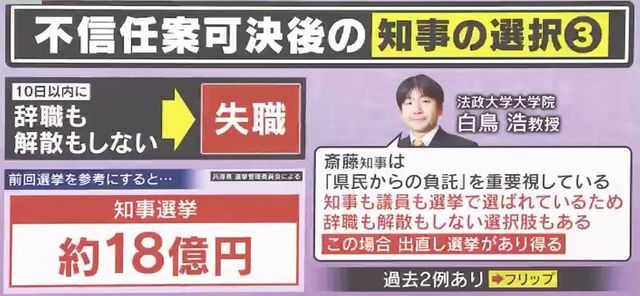 選択③『失職』は、出直し選挙の可能性も