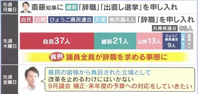 全議員が「辞職」求める異例の事態