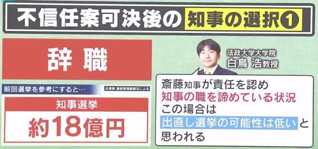 選択①『辞職』は、知事選に約18億円