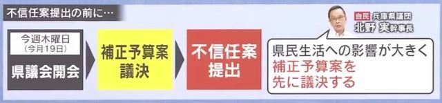 補正予算案議決後に不信任案提出へ