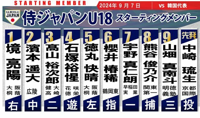 9月7日の侍U18スタメン